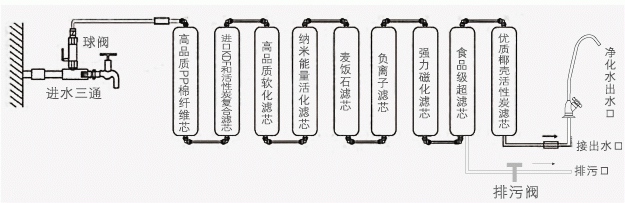 凈水器什么牌子好