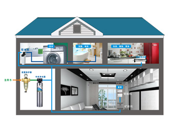 凈水器代理商、千金在手不如一技在身