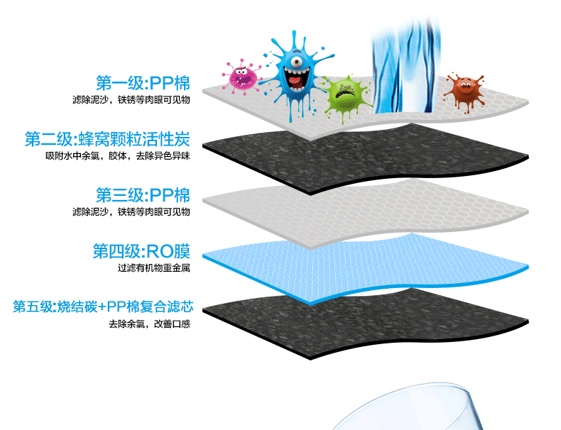 凈水器什么牌子好