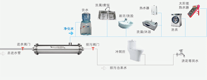 做好凈水器加盟代理起點(diǎn)要領(lǐng)先一步 做好凈水器加盟代理起點(diǎn)要領(lǐng)先一步